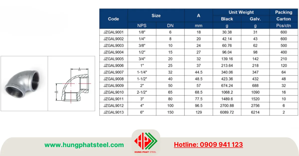 Cấu tạo co ren mạ kẽm