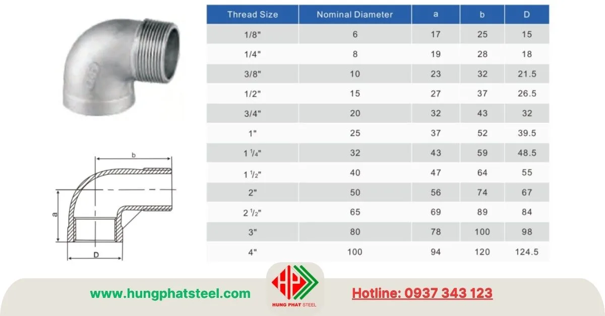 Quy cách co điếu inox