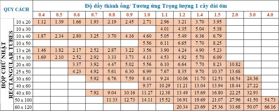 Quy cách hộp chữ nhật inox trang trí