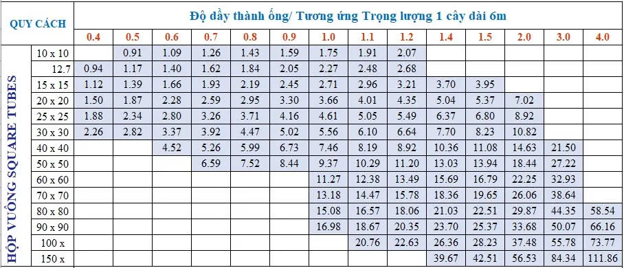 Quy cách hộp vuông inox trang trí