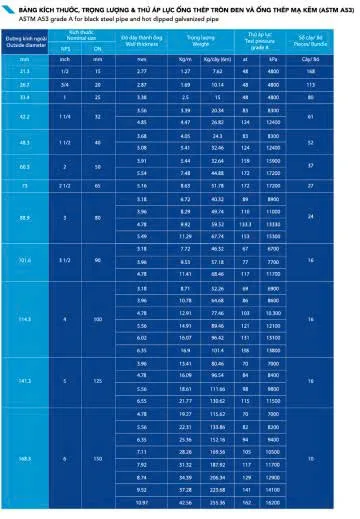 Ống thép hàn tiêu chuẩn A53