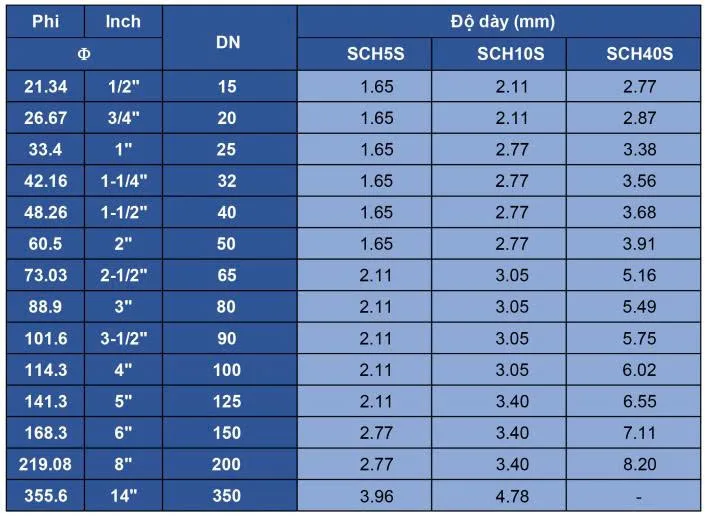 Bảng tra ống inox công nghiệp A312