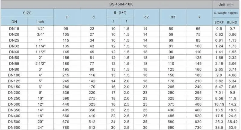 Bảng tra quy cách mặt bích SS400 theo tiêu chuẩn BS10K