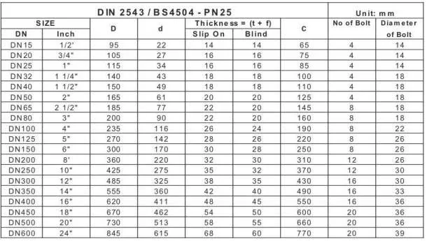 Bảng tra quy cách mặt bích SS400 theo tiêu chuẩn BS4504