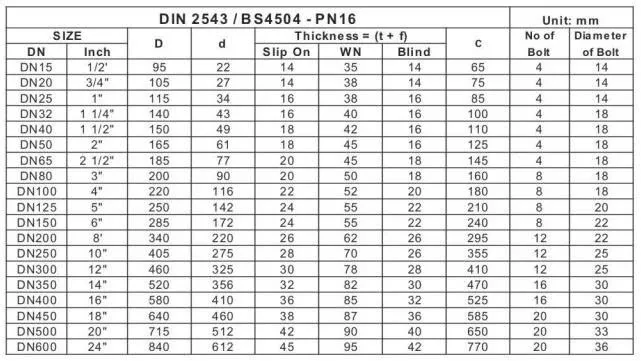 Bảng tra quy cách mặt bích SS400 theo tiêu chuẩn BS4504