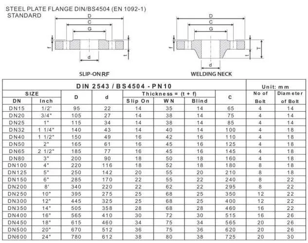 Bảng tra quy cách mặt bích SS400 theo tiêu chuẩn BS4504