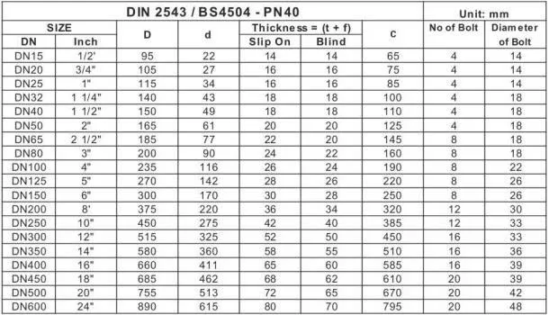 Bảng tra quy cách mặt bích SS400 theo tiêu chuẩn BS4504