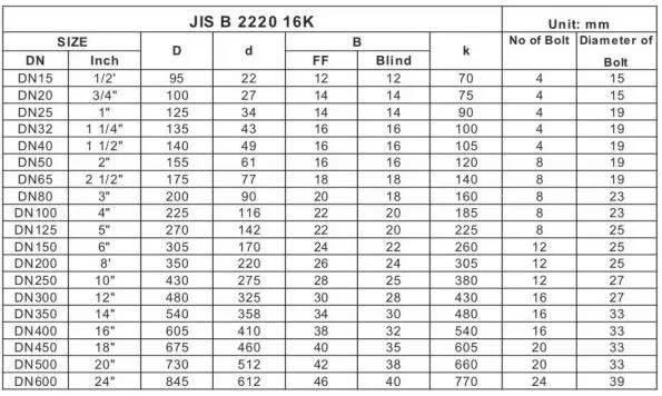 Bảng tra quy cách mặt bích SS400 theo tiêu chuẩn JIS 16K