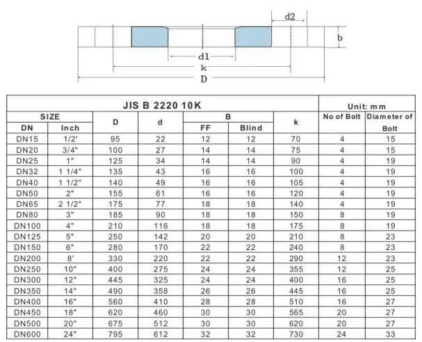 Bảng tra quy cách mặt bích SS400 theo tiêu chuẩn JIS 10K