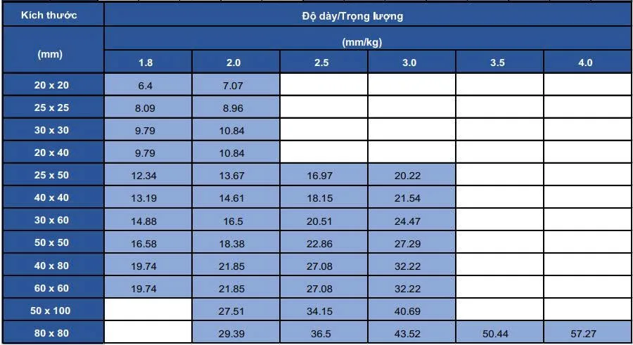 Bảng tra trọng lượng ống hộp công nghiệp hàng trong nước