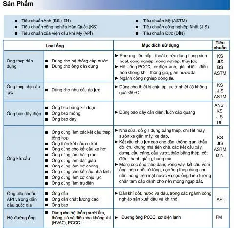 Các Loại Ống Thép SeAH Phổ Biến