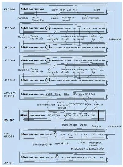 Mác in trên thân ống thép SeAH