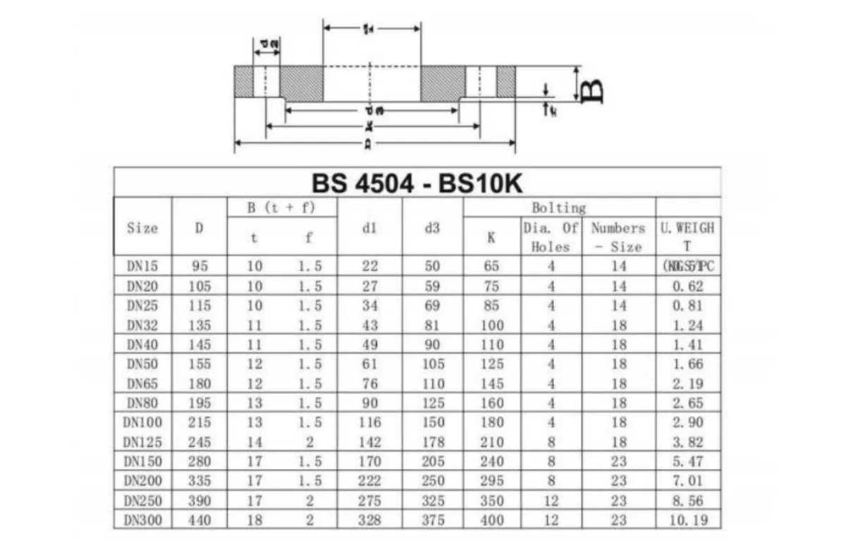Mặt Bích BS 10K