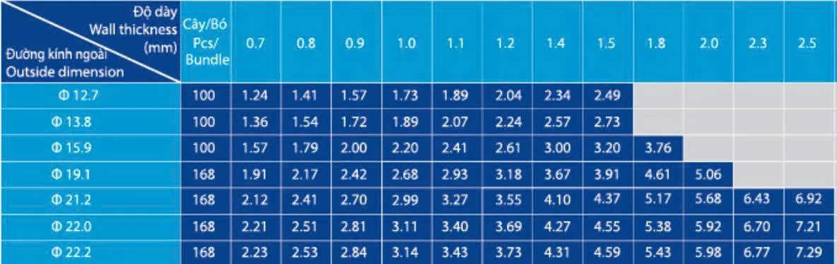 Ống Thép Phi 22 Hòa Phát