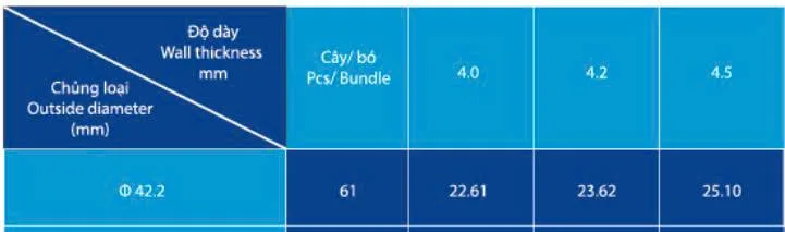 Ống thép D42 Hòa Phát ASTM A500 loại dày