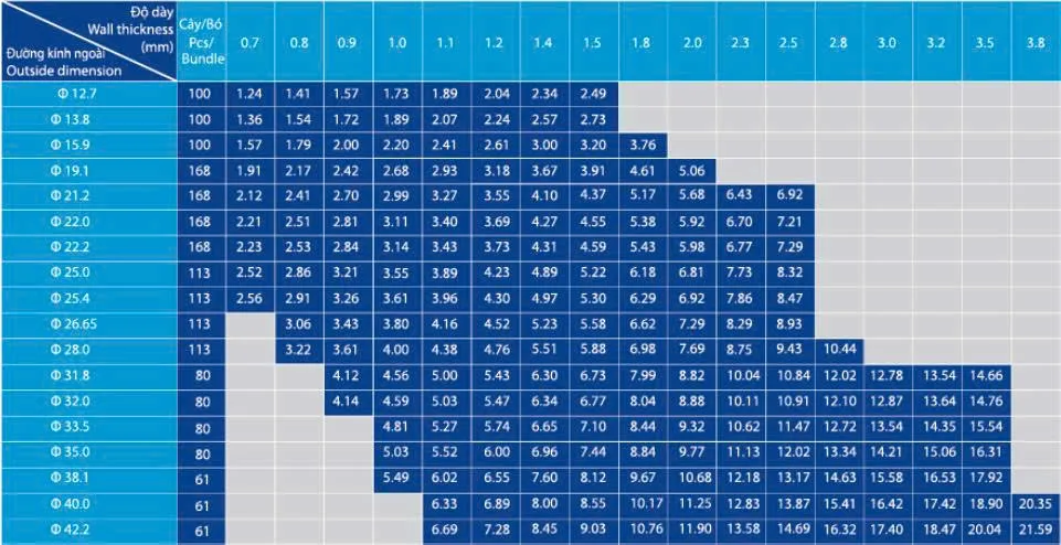 Ống thép D42 Hòa Phát ASTM A500