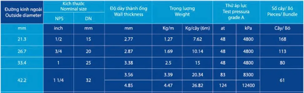 Ống thép D42 Hòa Phát ASTM A53