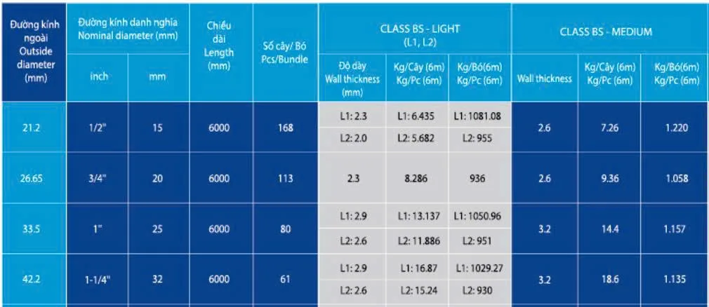 Ống thép D42 Hòa Phát ASTM BSEN 10255-2004 BS1387-1985