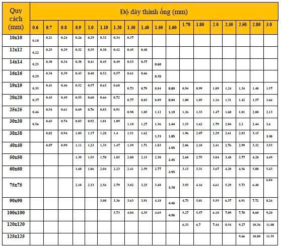 Thép hộp vuông độ dày nhỏ