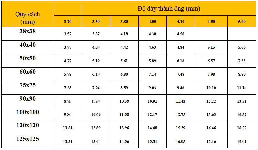 Thép hộp vuông độ dày lớn