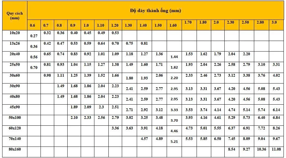 Thép hộp chữ nhật độ dày nhỏ