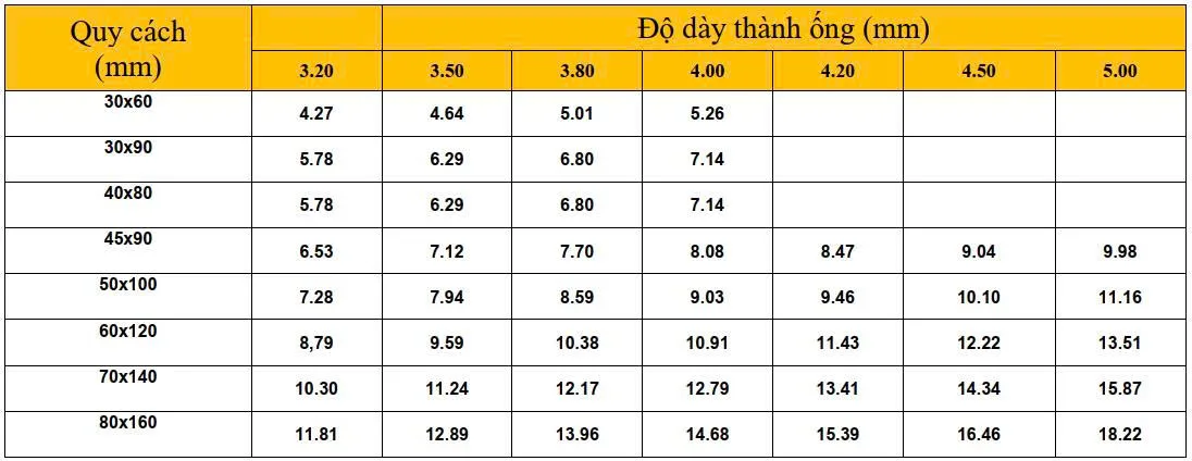 Thép hộp chữ nhật độ dày lớn