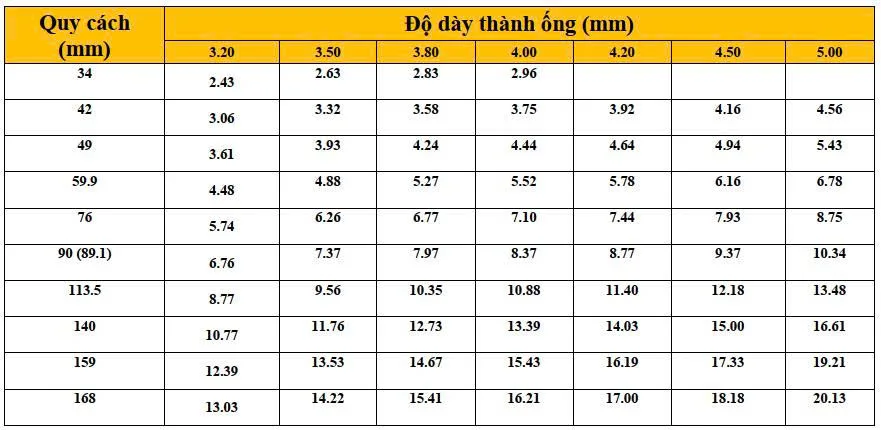 Thép ống độ dày lớn