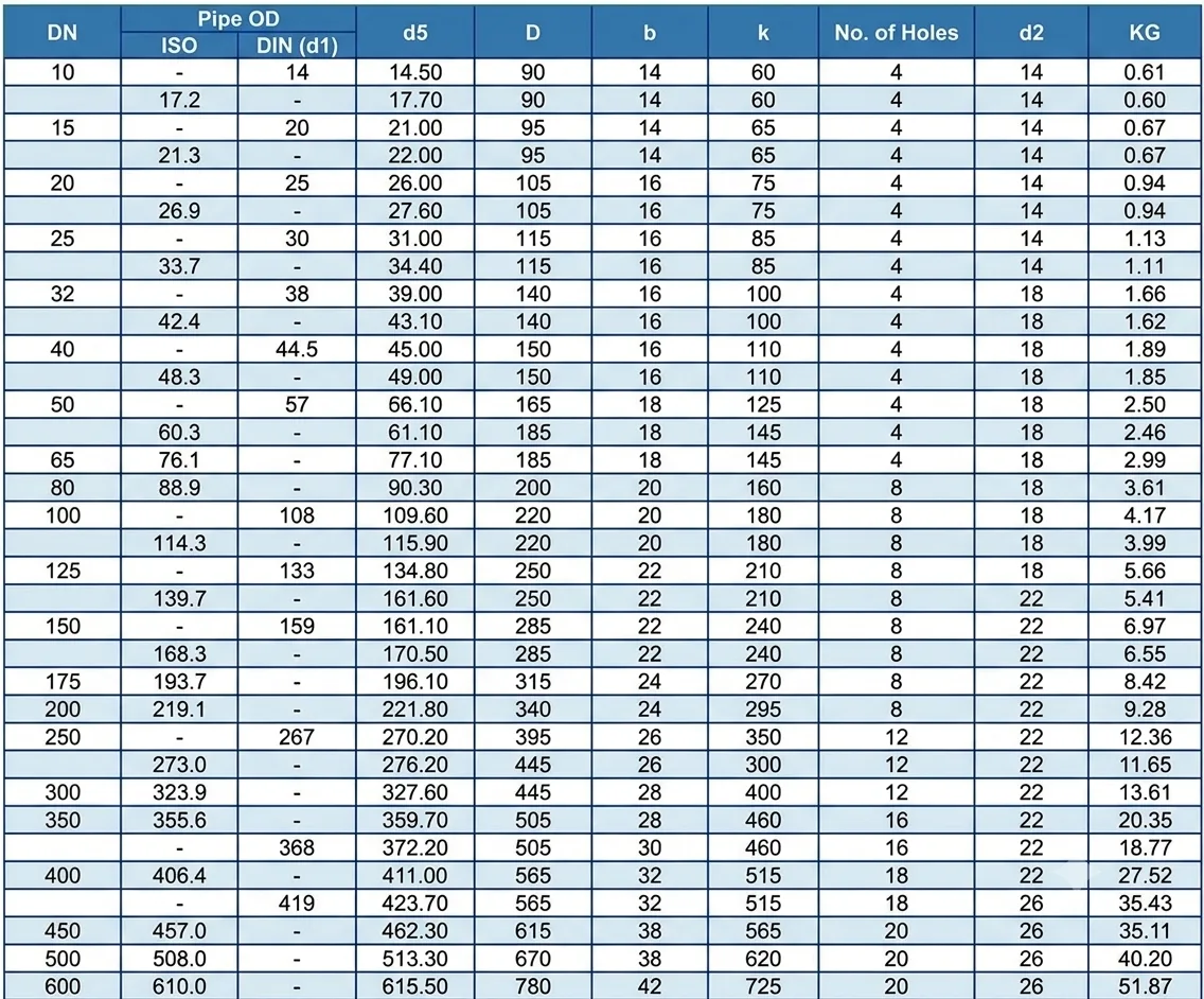 Quy cách mặt bích DIN PN16