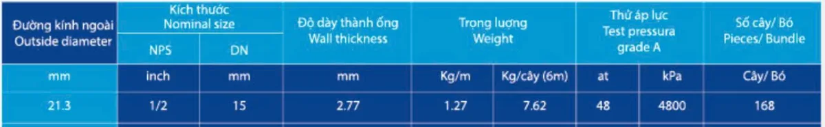 Quy cách ống D21 Hòa Phát tiêu chuẩn A53