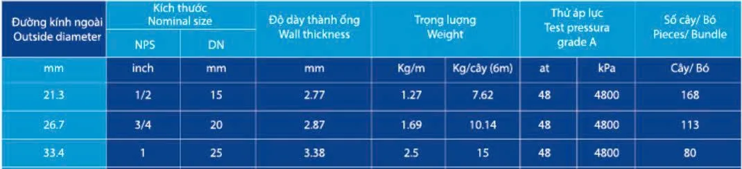 rọng lượng ống D34 Hòa Phát tiêu chuẩn ASTM A53
