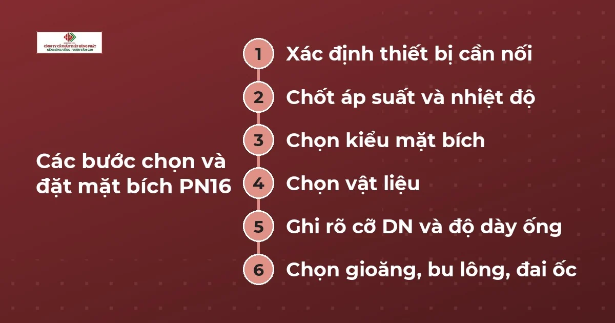 Sơ đồ sáu bước chọn và đặt mặt bích PN16, từ xác định thiết bị cần nối đến chọn gioăng, bu lông, đai ốc
