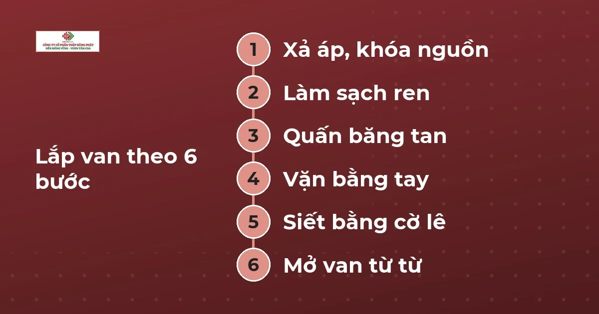 Sáu bước lắp van ren trong ren ngoài: xả áp, làm sạch ren, quấn băng tan, vặn tay, siết cờ lê, mở van từ từ