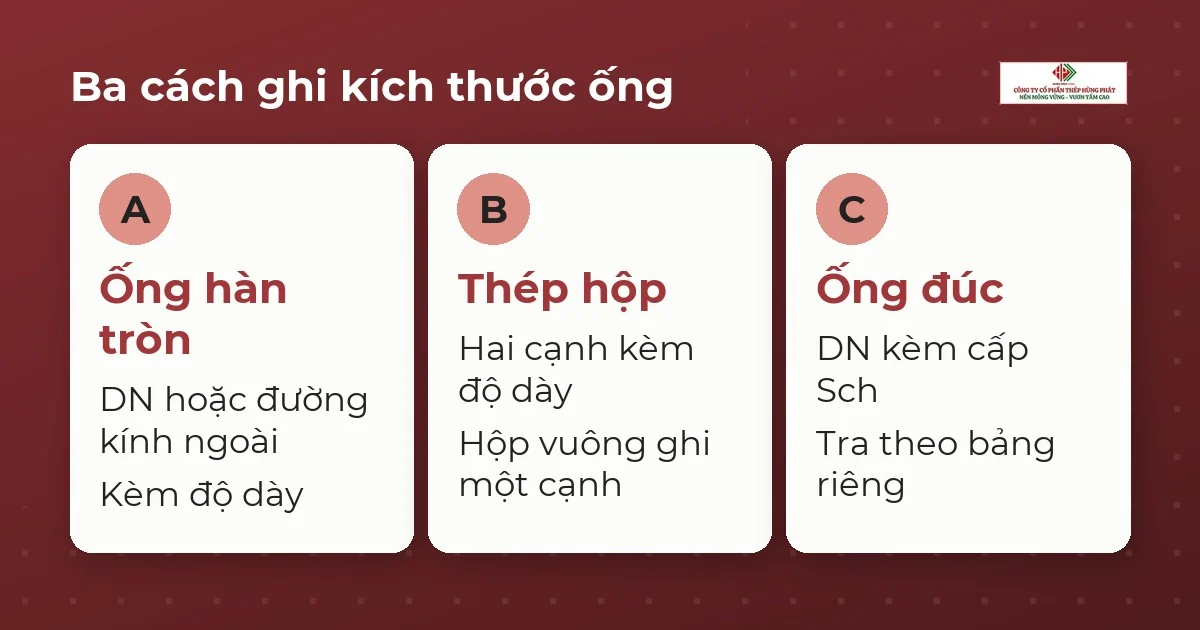 Ba thẻ so sánh cách ghi kích thước của ống hàn tròn, thép hộp và ống đúc