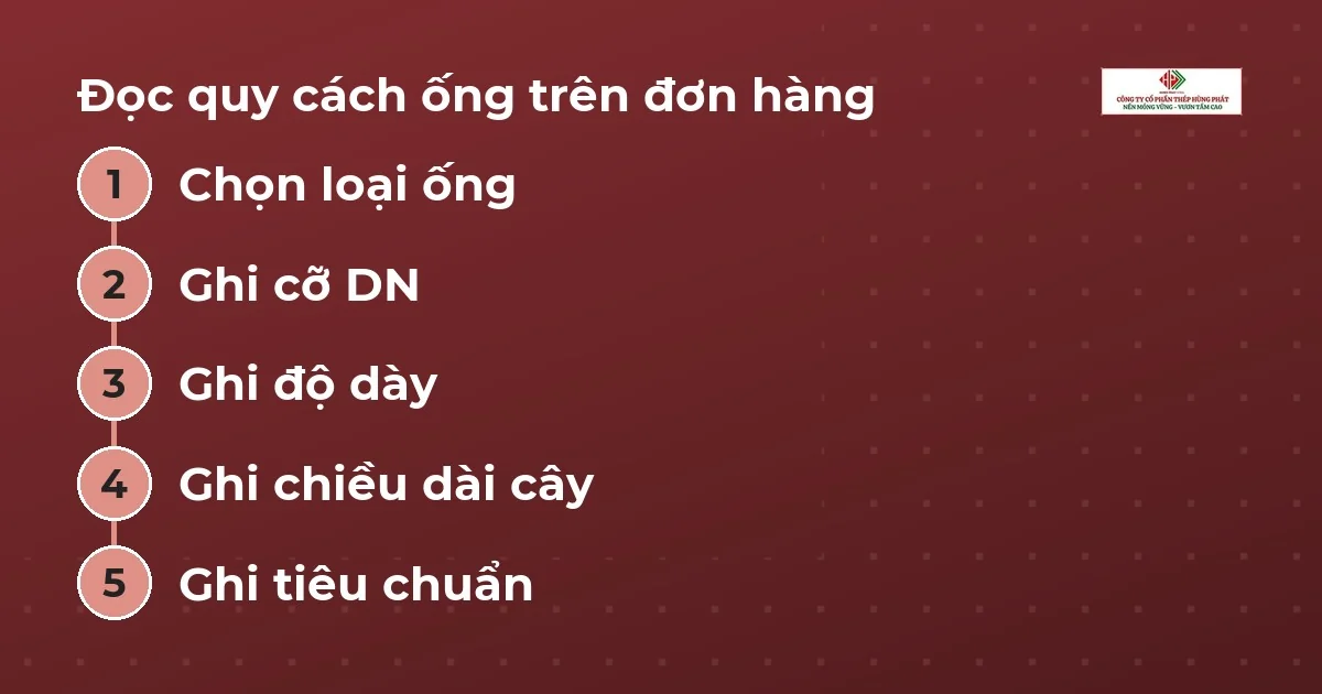 Sơ đồ năm bước đọc quy cách ống trên đơn hàng: loại ống, cỡ DN, độ dày, chiều dài cây, tiêu chuẩn
